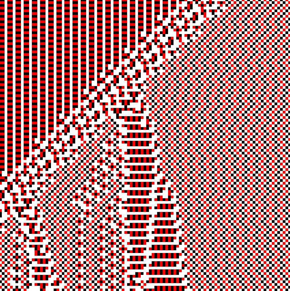 growth points
